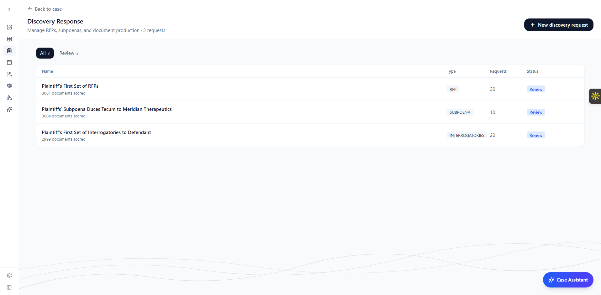 Discovery response list showing RFPs, subpoenas, and interrogatories
