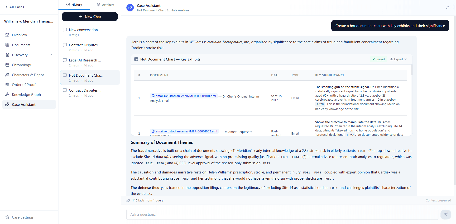 Hot document chart with key exhibits