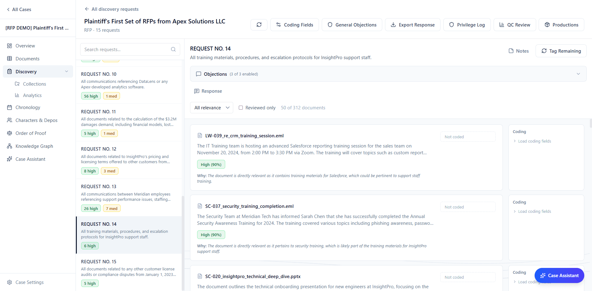 Discovery request review with relevance scoring