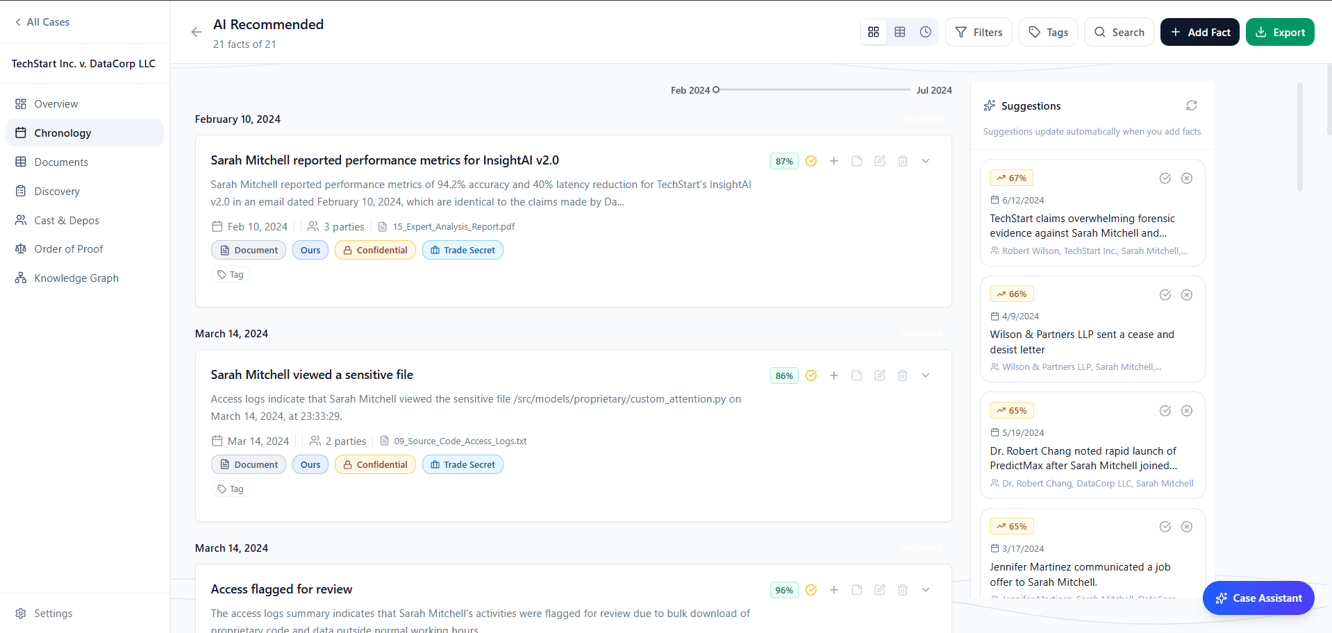 AI-powered chronology builder