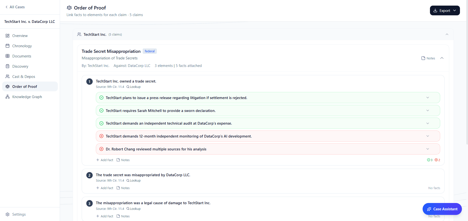 Order of proof with claims and elements