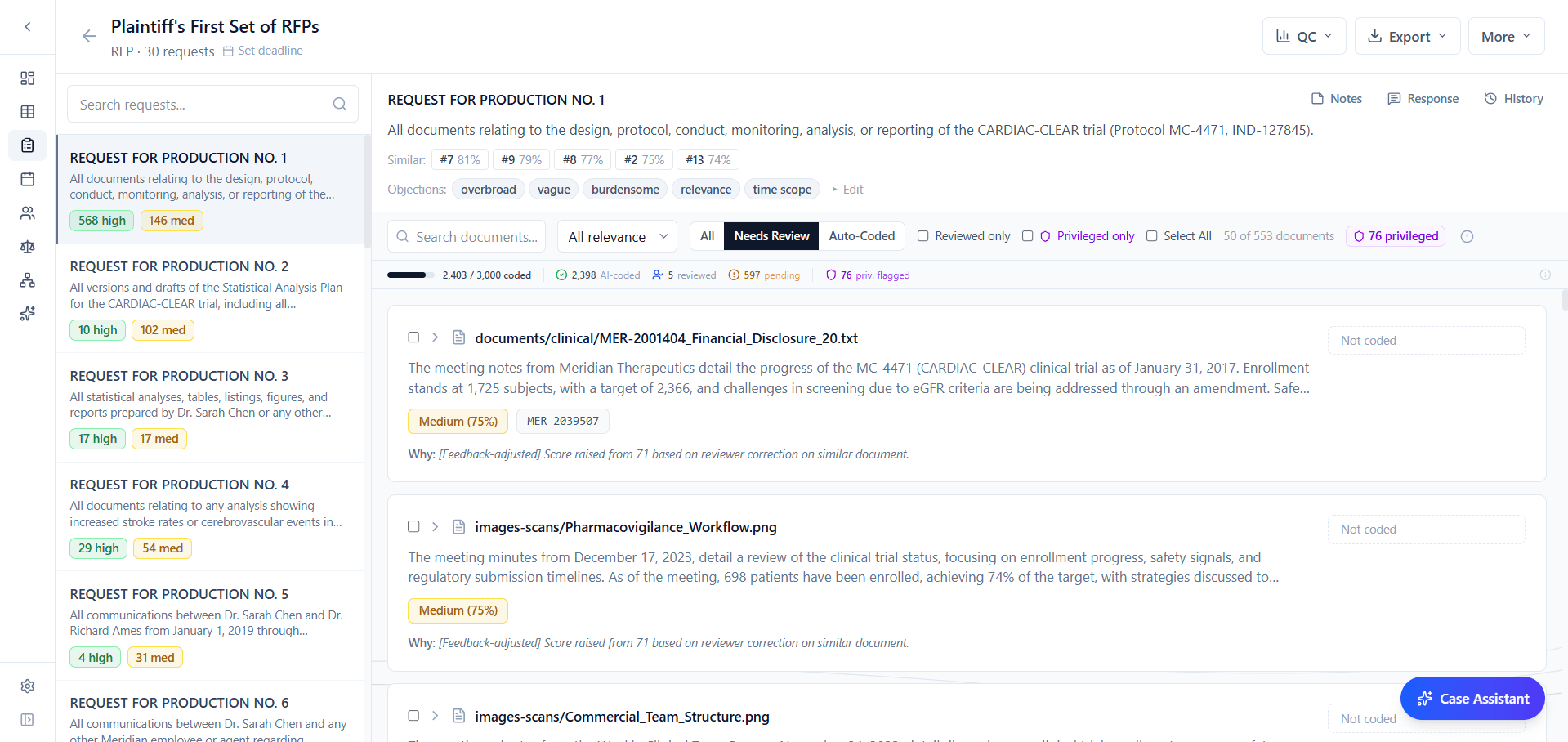 Discovery review interface showing RFPs with AI relevance scoring and auto-coded documents