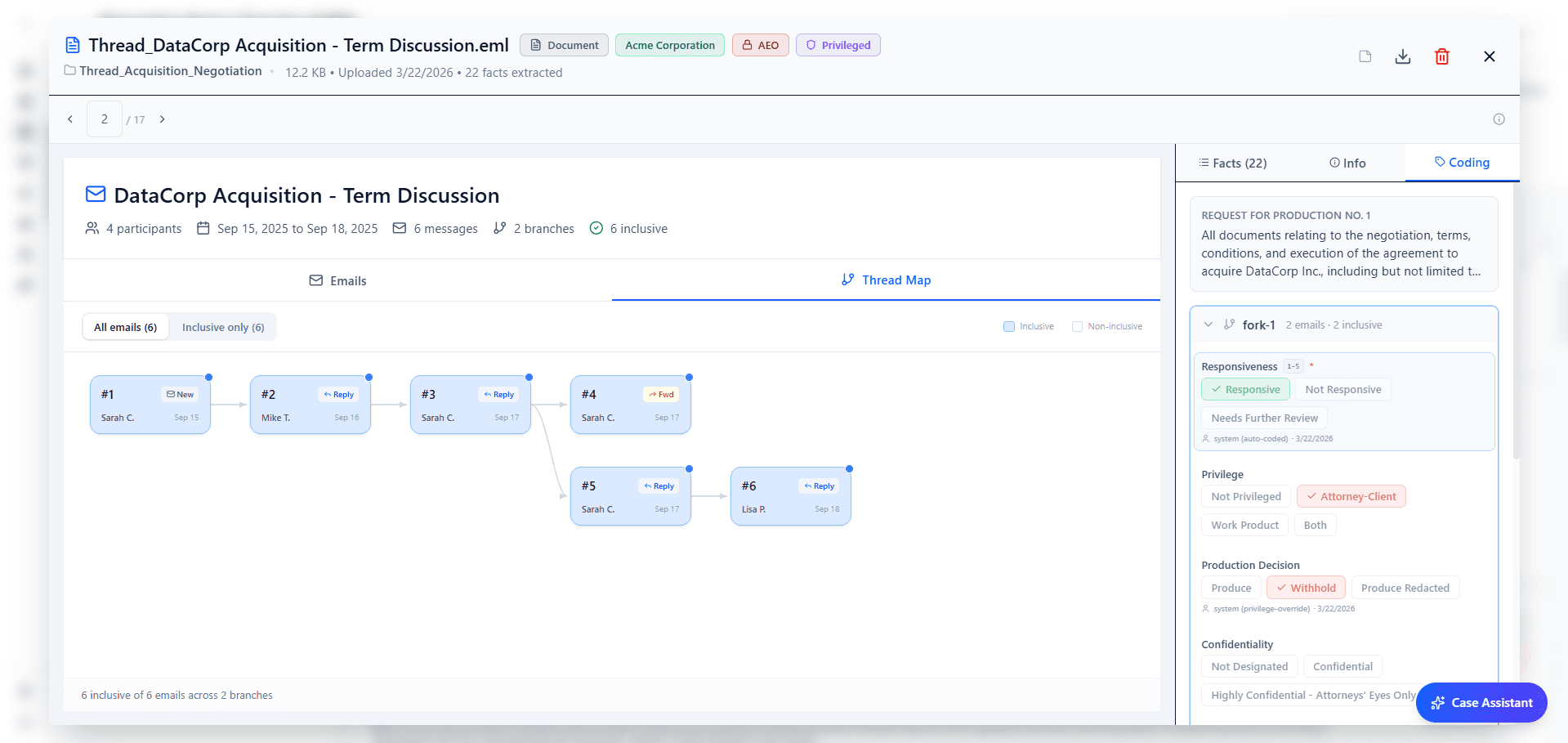 Thread Map visualization showing a branching email conversation with per-branch coding