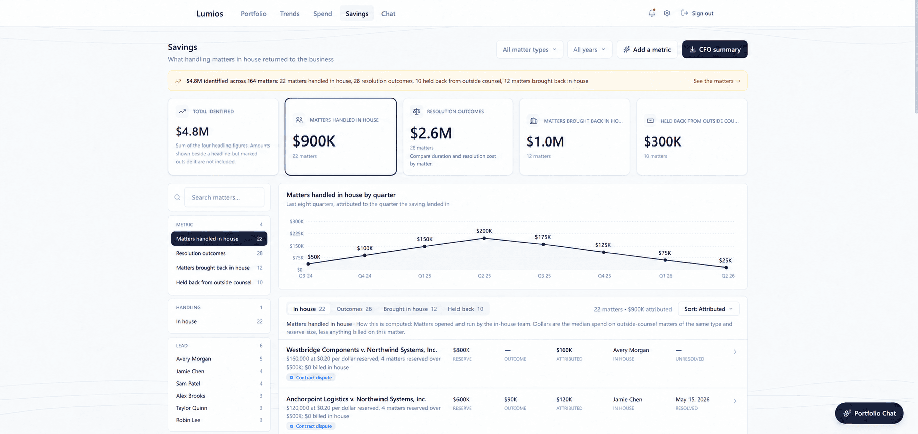 Savings dashboard